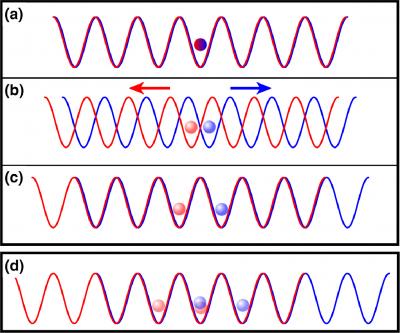 Quantum Walk with Single Caesium Atoms (2 of 2)