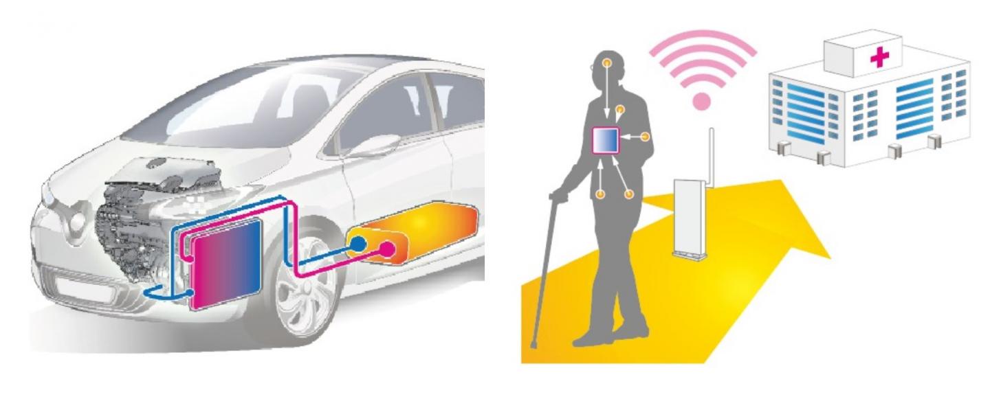 Applications of thermoelectric energy conversion