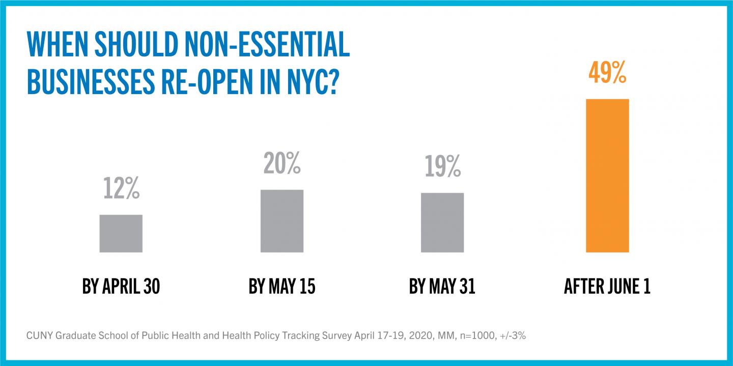 When should non-essential NYC businesses reopen?