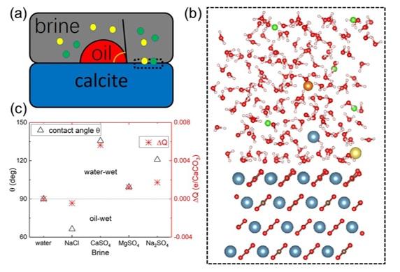 Schematic Diagram and Simulation Super Cell