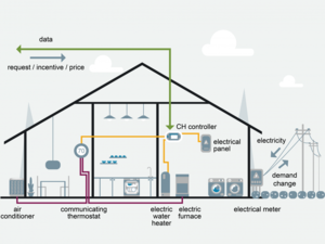 eurekalert.org - An electric connection: Homes helping the grid
