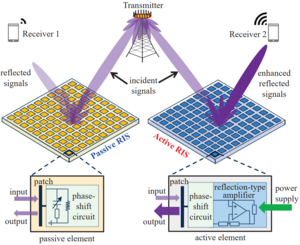 Reconfigurable Intelligent Surfaces for 6G: Nine Fundamental Issues and One Critical Problem