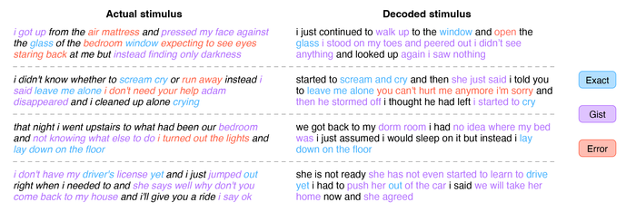 Comparison of the text a person heard versus the output of the semantic decoder