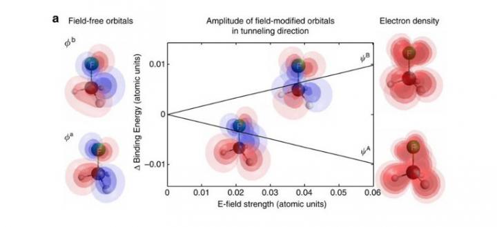 Laser-Induced Electronic-Structure Effects