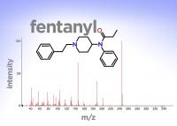 Mass Spectrum of Fentanyl