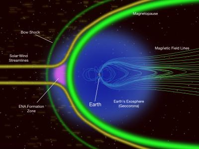 IBEX Found Energetic Neutral Atoms