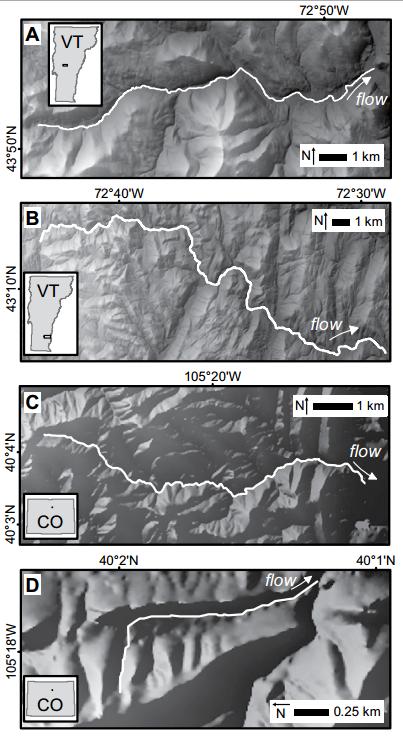 Figure 1 from Gartner et al.