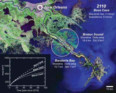 Predicting Land Buildup in Missippi Delta