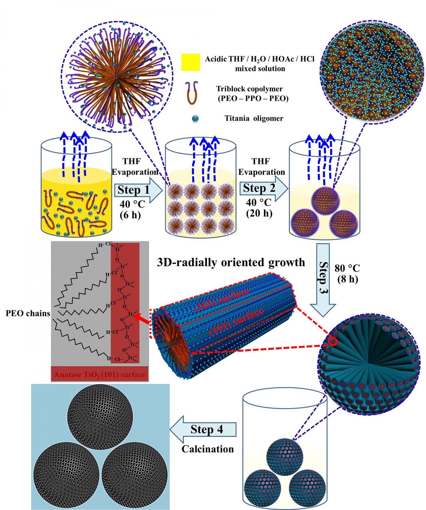 Evaporation Technique Creates Microspheres wi EurekAlert!
