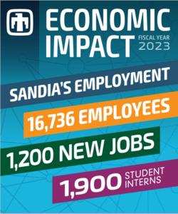 Sandia's employment