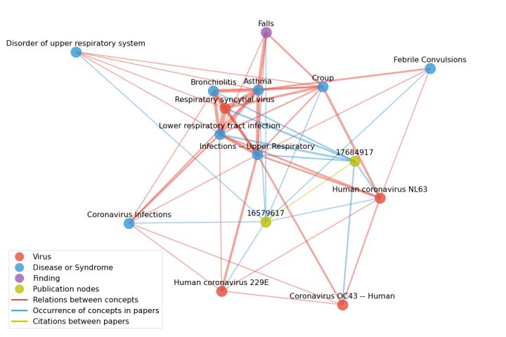 Computing - Mining for COVID-19 connections