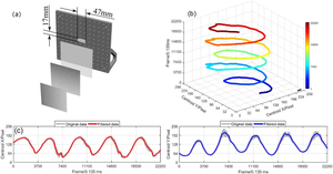 Novel Method Realizes Image-free Moving Object Position