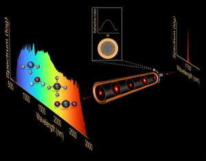 Self-cleaning optical fibre