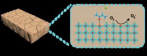 Schematic illustration of the effects of SEM-HCl additive on the tin perovskites.