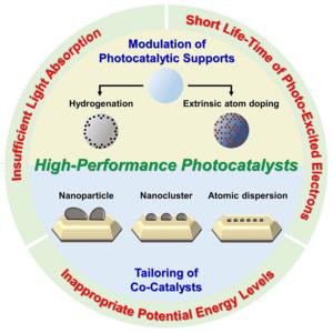 High-Performance Photocatalysts