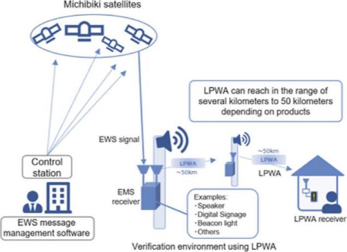 satellite based communication during disasters