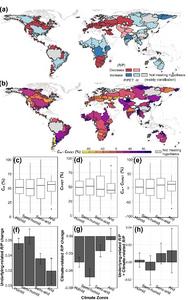 Figure 1 The R/P change attributed to the climate and underlying characteristics from 1901–1950 to 2051–2100.