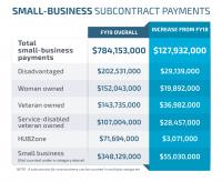 Small-Business Subcontract Payments