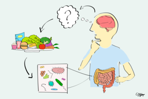 Relationship between diet preference and gut microbes in children with ASD