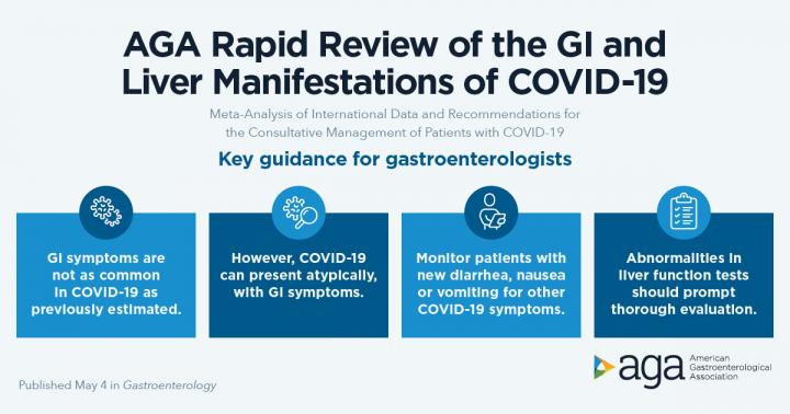 AGA GI Liver Manifestation