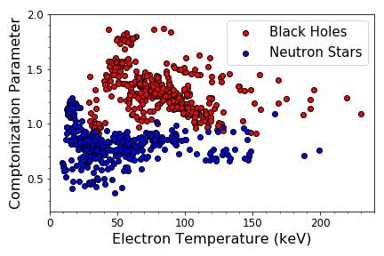 Cosmic X-Rays Reveal An Indubitable Signature of Black Holes