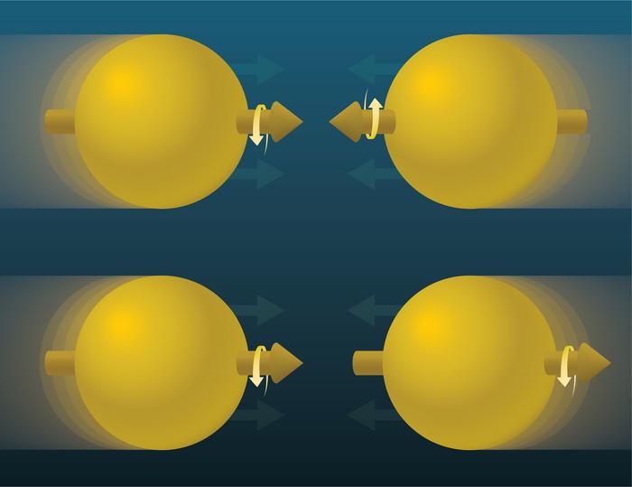 protons collide head to head or head to tail