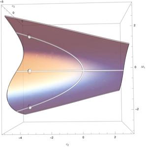 Oberfläche und Skelett der großen Algebra.