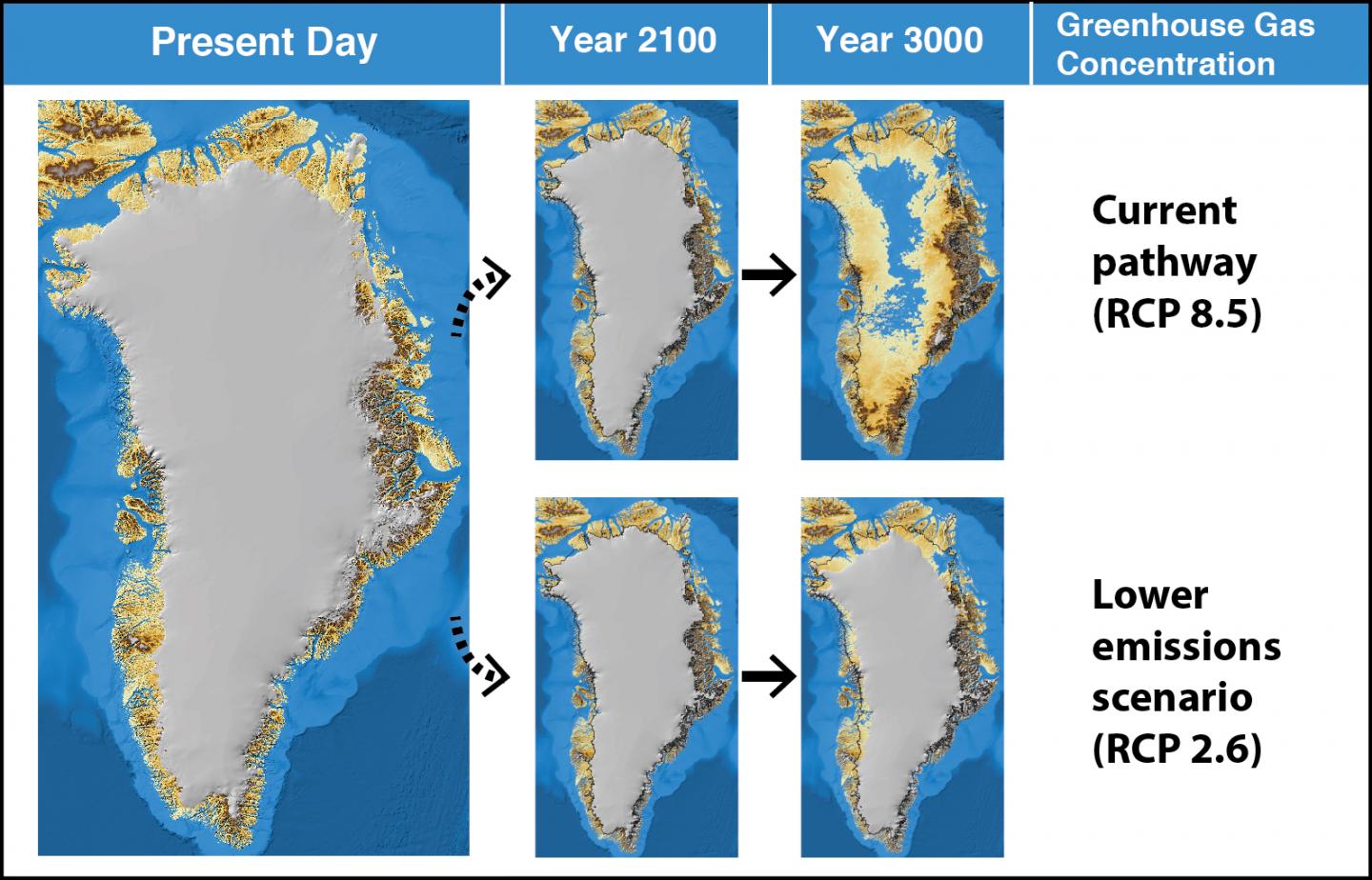 Ice Loss Scenarios