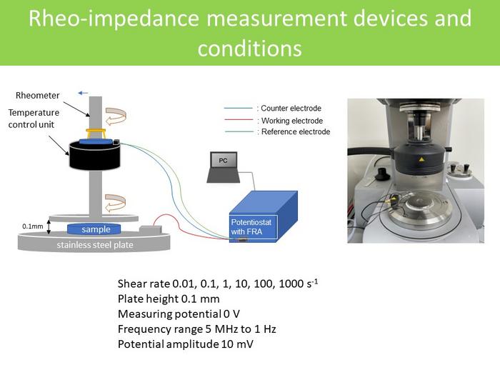 Rheo-impedance measurement devices and conditions