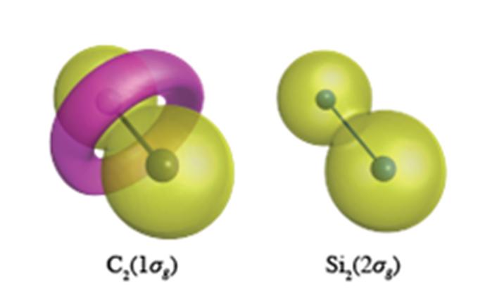 Inner Core Electrons