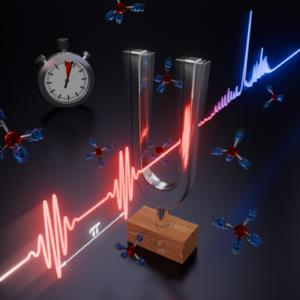 Coherently controlled quartz-enhanced photoacoustic spectroscopy