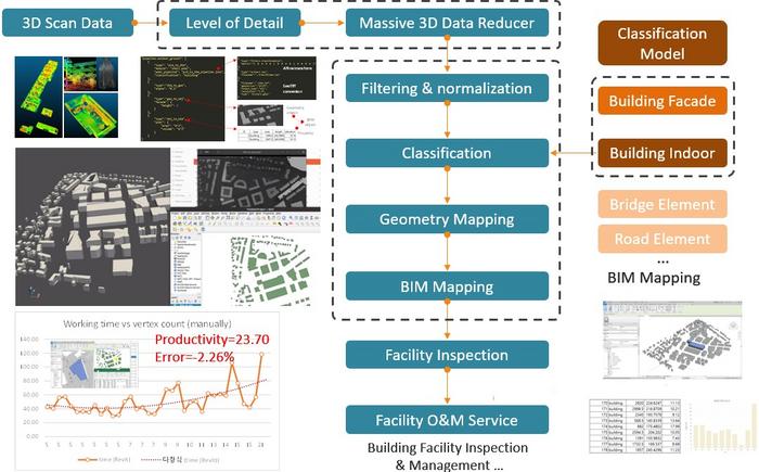 Scan to BIM pipeline.