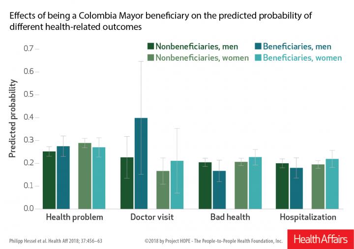 Effects of being a Colombia Mayor
