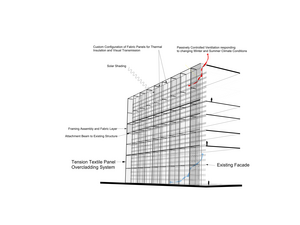 New Project to Design Building Skins to Retrofit Energy-Inefficient Structures