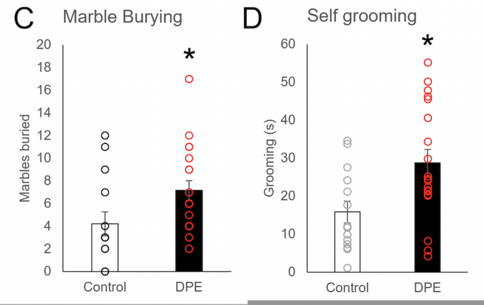 Figure 1C and 1D