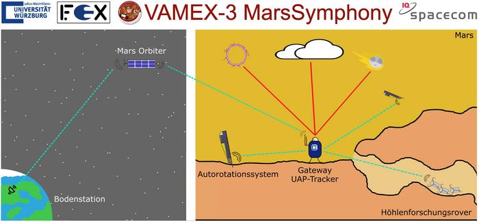 Robot Swarm for Exploring the "Valles Marineris" on Mars