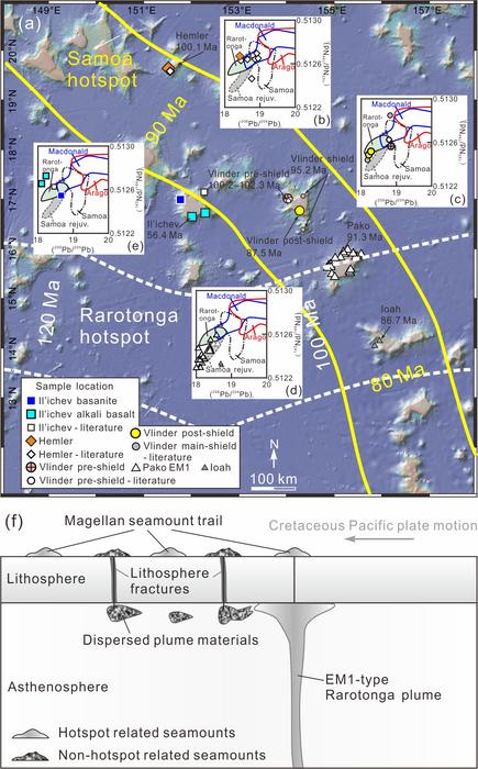 Isotopic compositions of Hemler, Vlinder, and Il’ichev seamount lavas and the preferred geodynamic model for their generation.