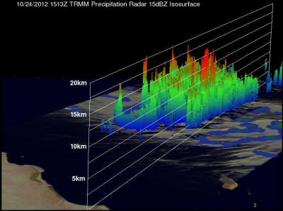 TRMM Satellite's View of Tropical Cyclone 01A's Rainfall