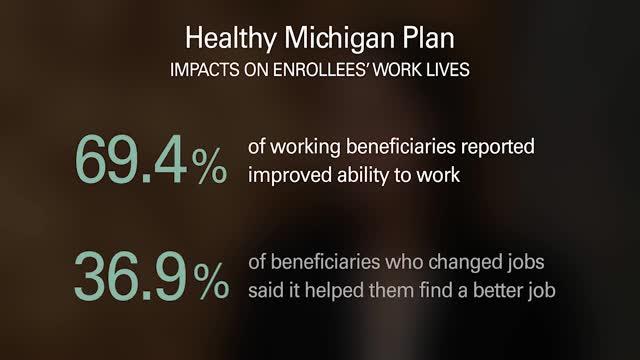 Impact of Medicaid Expansion on Health and Work