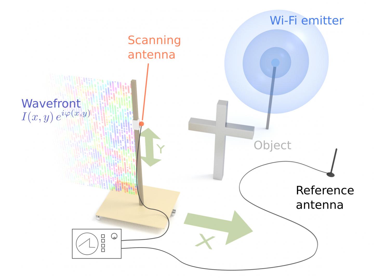 Set-up of the WLAN-Holography Experiment