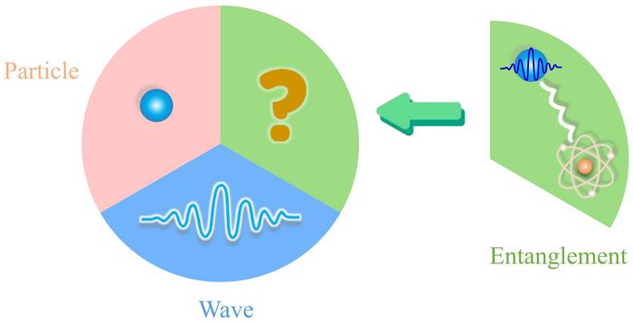 Figure 2 | Diagrammatic sketch of the conservation laws.