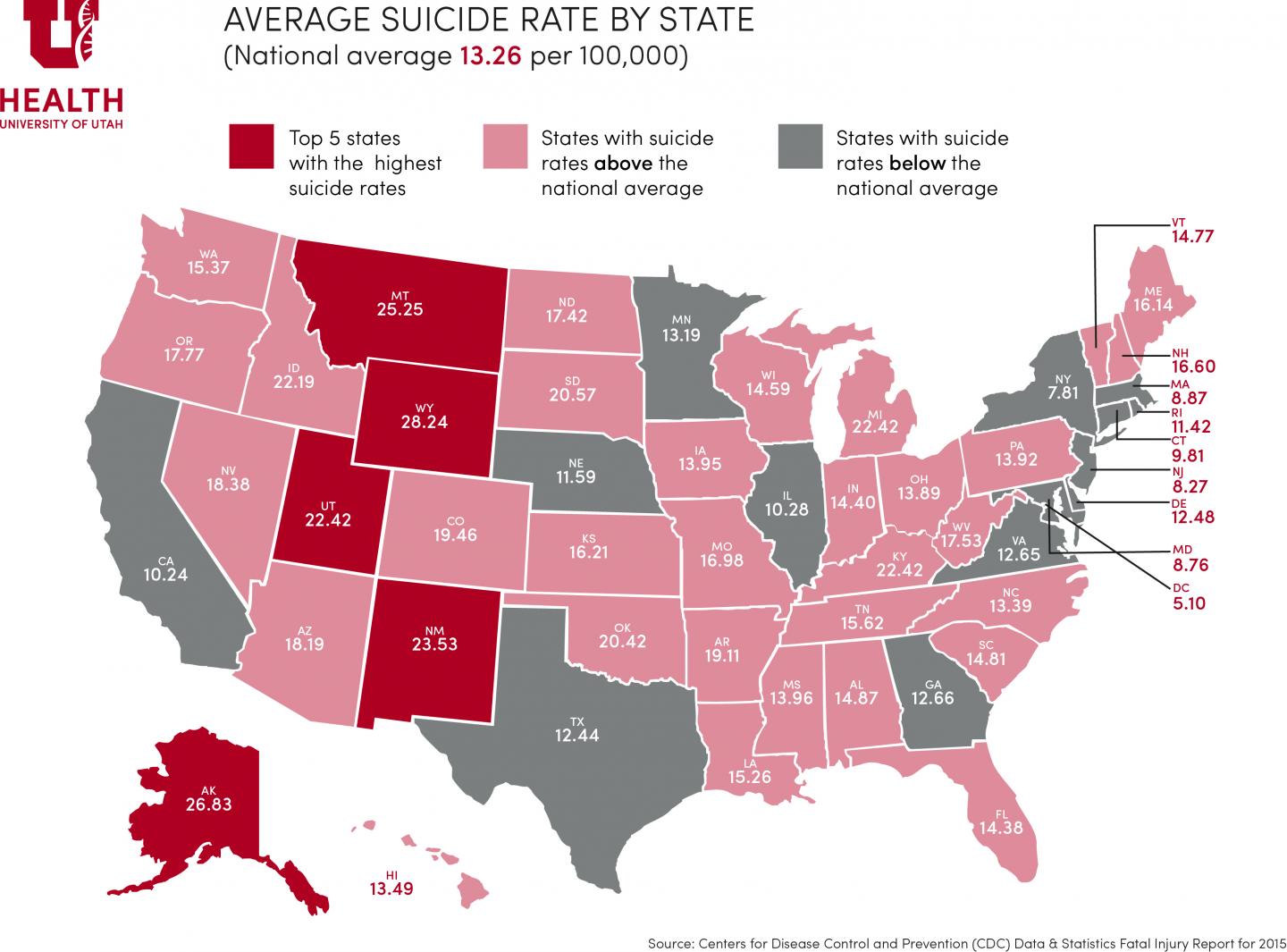Average Risk of Suicide by State