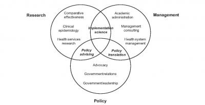 Health Systems Career Framework