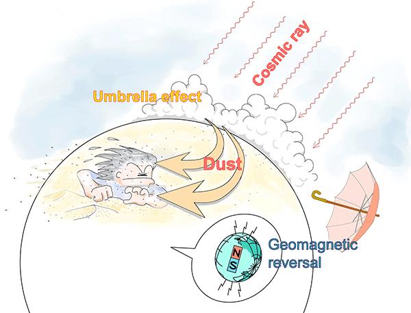 地磁気逆転途中に冬の季節風が強化していた Image Eurekalert Science News Releases