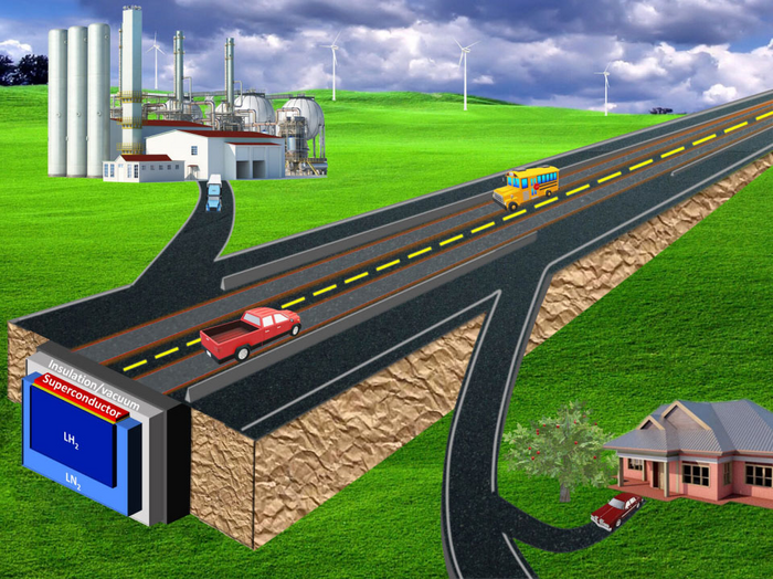 Schematic illustration of the superconducting highway for energy transport and storage