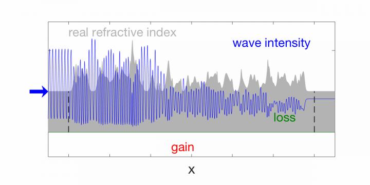 Scattering Details (Animated) [IMAGE] | EurekAlert! Science News Releases