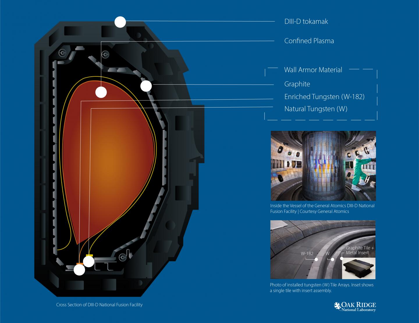 Tracing Tungsten in DIII-D