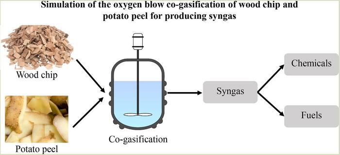 graphical abstract