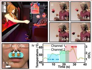 Demonstration of the skin-integrated device