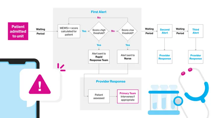Flow chart showing study notif [IMAGE] | EurekAlert! Science News Releases
